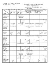 Ma trận và đáp án đề kiểm tra chất lượng học kì I môn Tin 7 - Năm học 2014 - 2015
